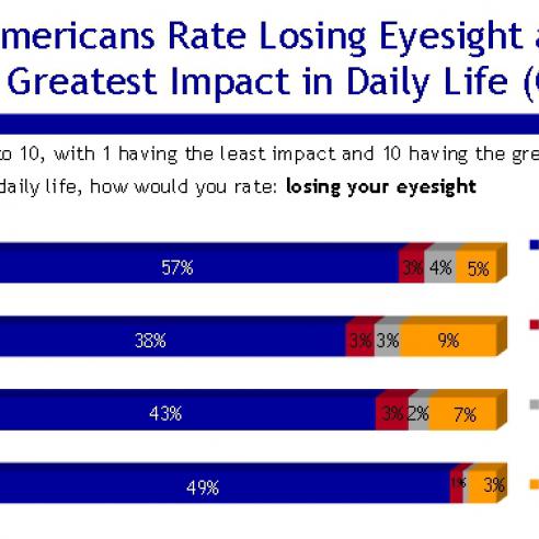 Eye Health Survey slide